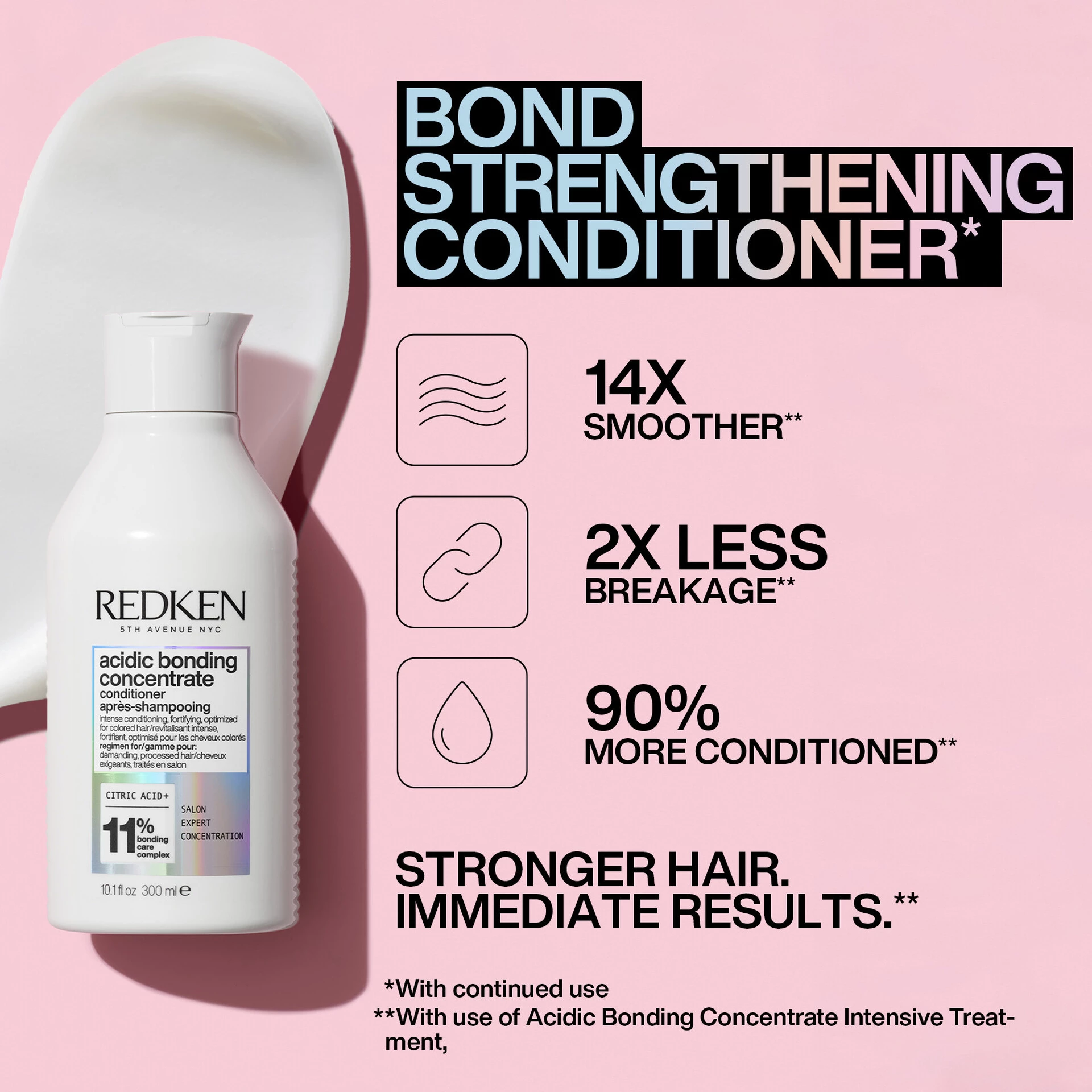 Savas Bonding Koncentrátum Ünnepi Ajándékkészlet - Redken