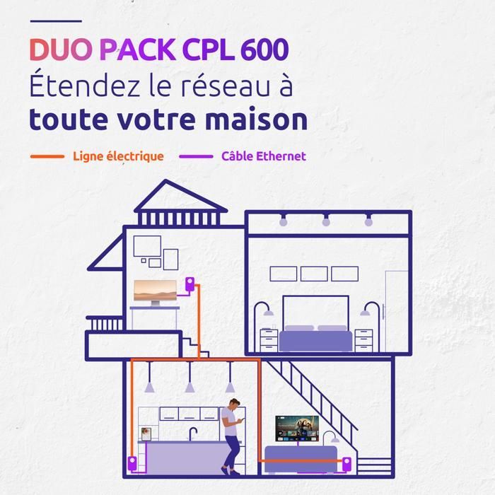 STRONG - Kit CPL 600 Mbps - Toute Box/Routeur - Fast Ethernet + Prise Filtrée - Plug & Play - Internet Haut Débit - Streaming 4K