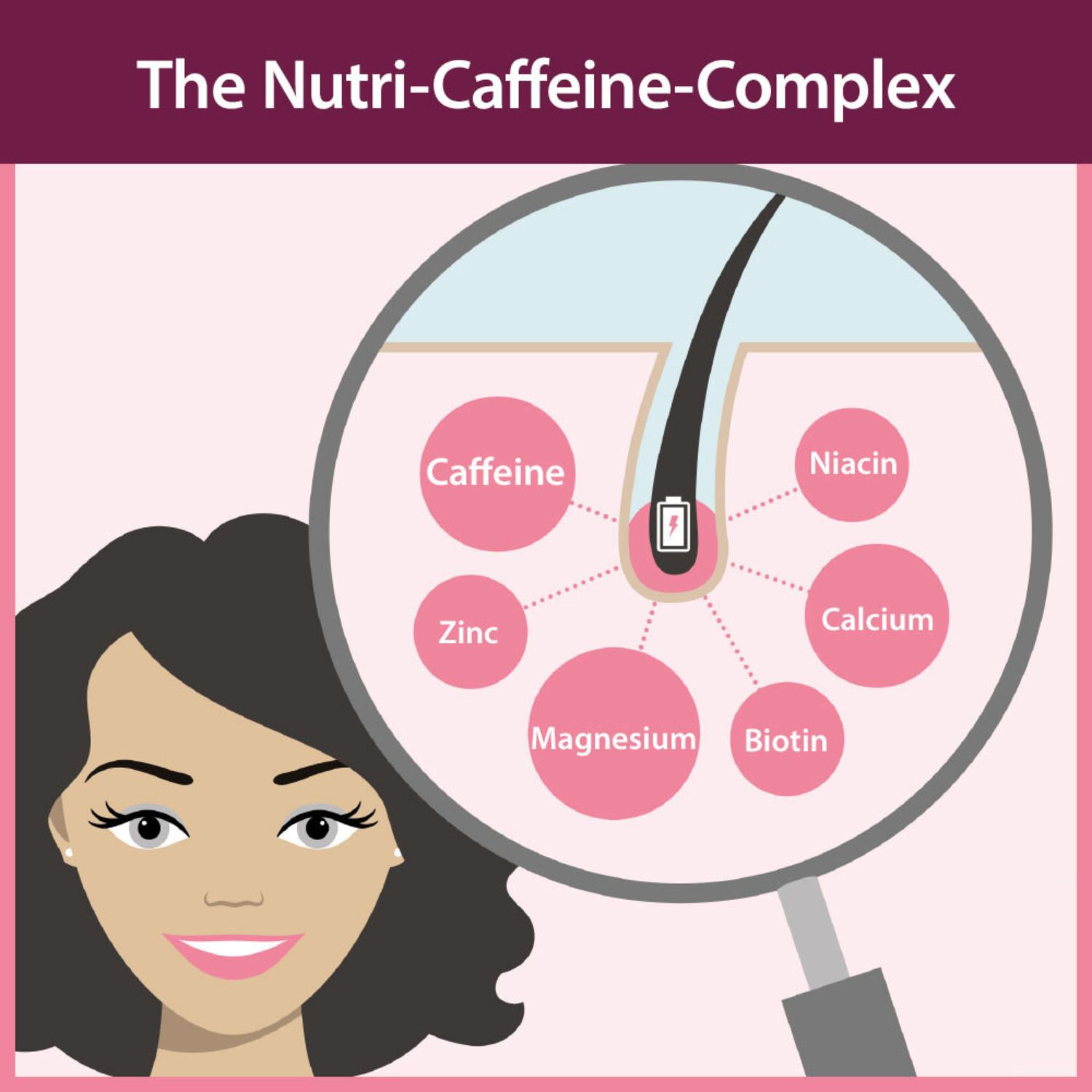 Plantur 21 Nutri-Caffeina a pelo lungo