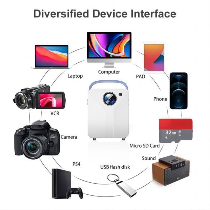 Projetor isinbox 4K com 6000 lúmens, HDMI, Android 12, projetor inteligente, Wi-Fi, Bluetooth, PS4, computador e TV.