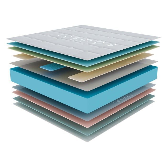 Colchón UPSILON 180x200 cm - 26 cm - HR 35 kg - Espuma viscoelástica - 7 zonas - LÁTEX AZUL - Ergonómico - Laterales para verano/invierno - Firme