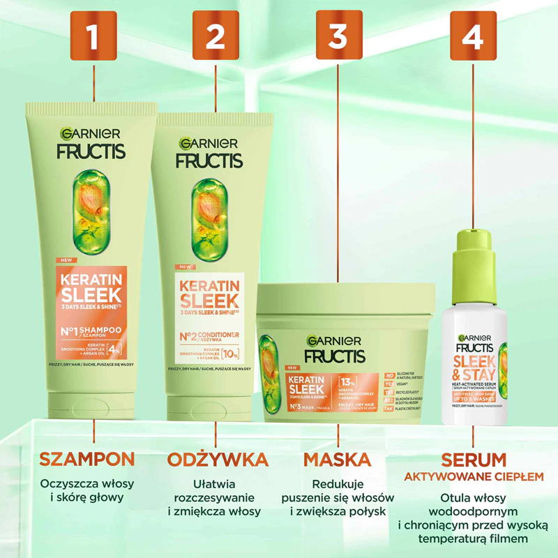 Garnier Fructis Keratin Sleek haarmasker met keratine en arganolie