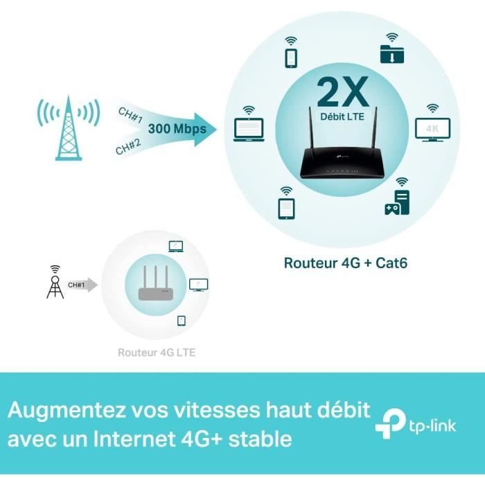 Routeur 4G+ LTE Cat.6 300 Mbps WiFi AC1200 Mbps - TP-Link Archer MR500 - 2 x SMA pour Antenne Externe - 4 Ports RJ45 Gigabit