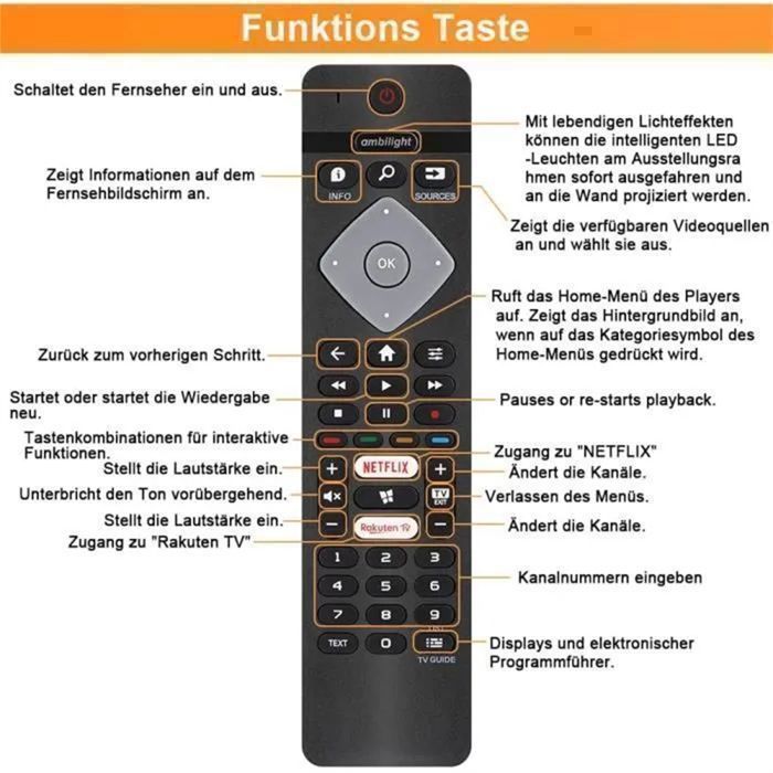 New Replacement TV Remote Control for Philips Universal Ambilight Smart LED LCD TV - No Configuration Required