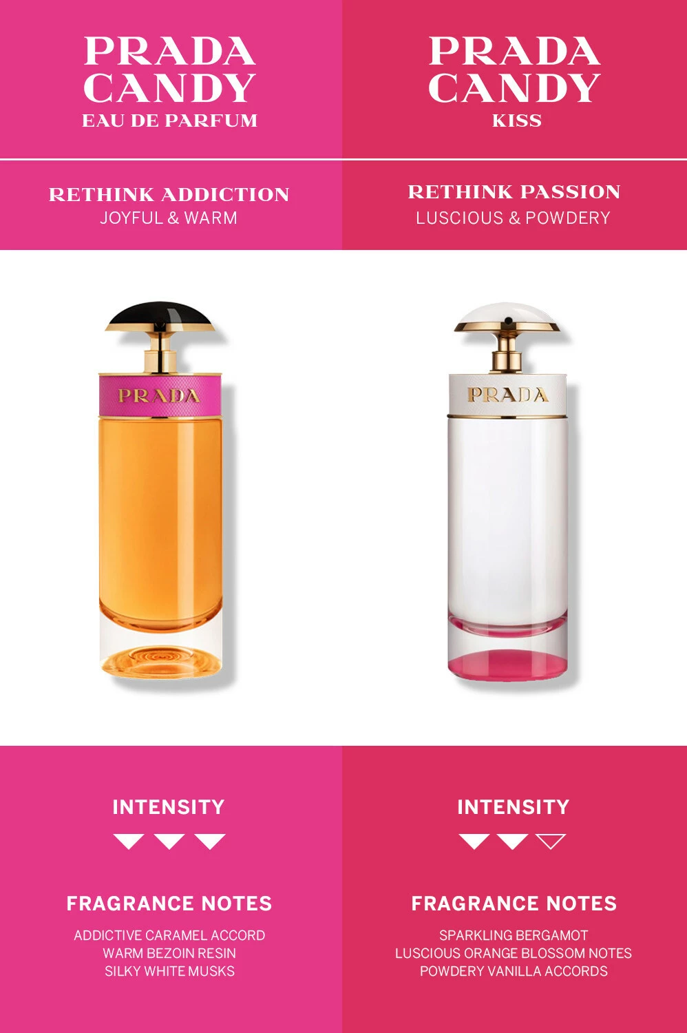 Prada - Candy EdP 50 ml
