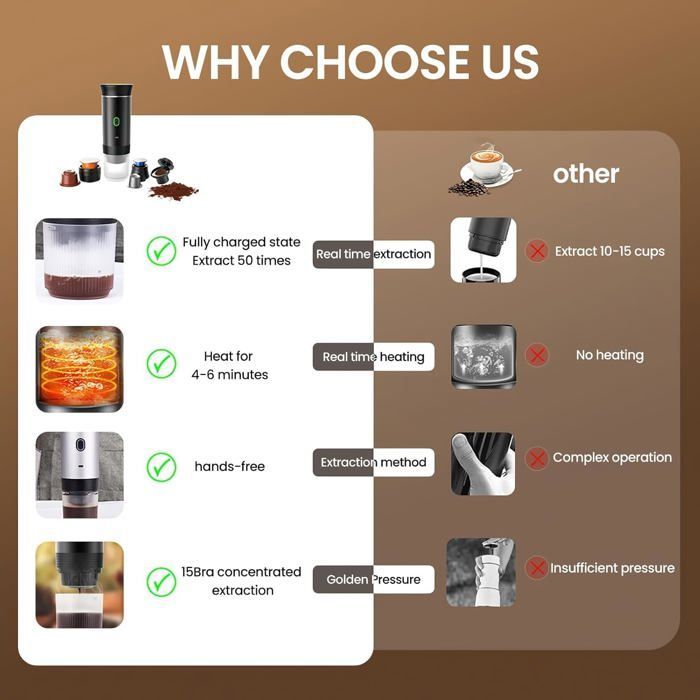 Machine à expresso électrique portable, machine à café en poudre à capsules 3 en 1 compatible avec les capsules Nespresso Original,