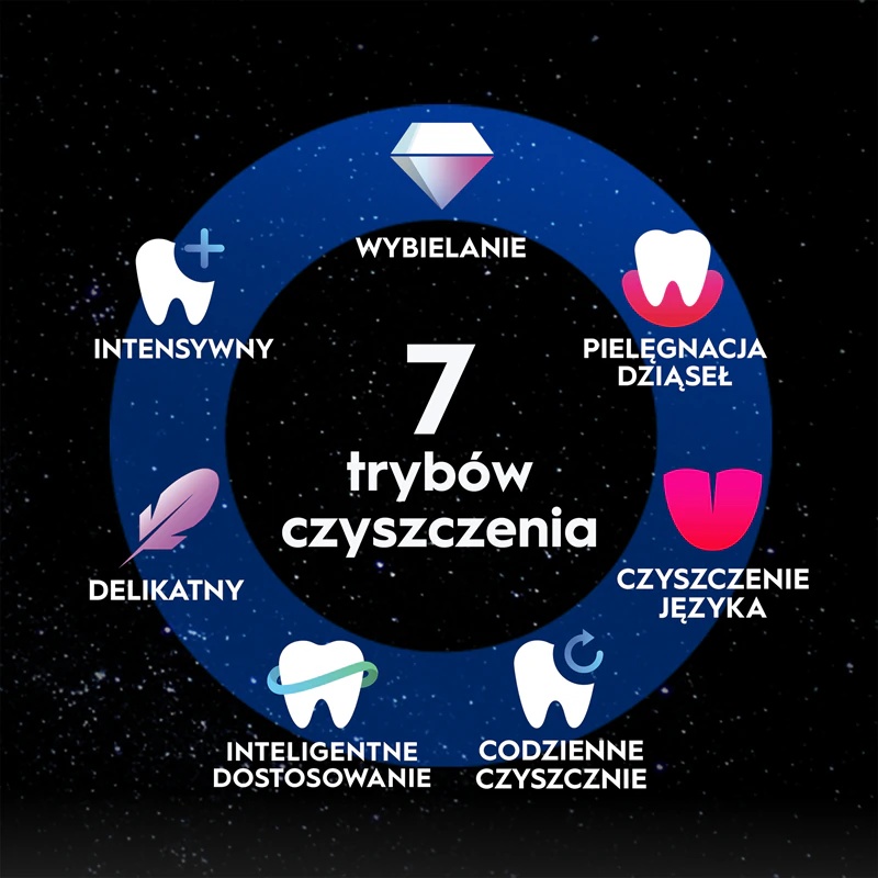 Električna zobna ščetka Oral-B iO10