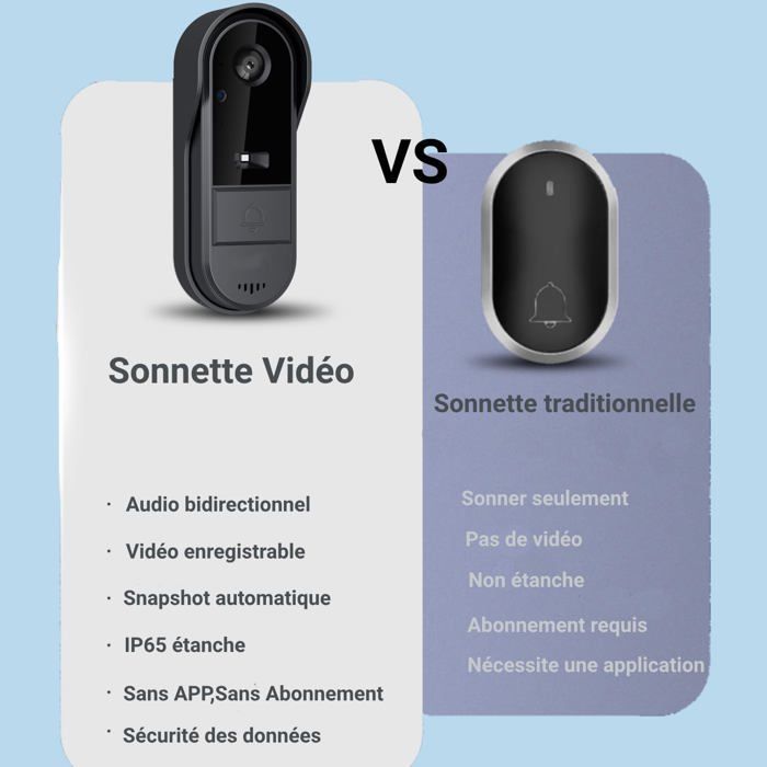 Sonnette sans Fil avec Camera Visiophone Bluetooth avec écran IPS de 4.3 Sonnette sans Fil Exterieur Etanche 170° Vision Nocturne