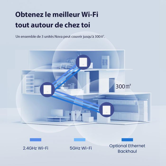 TENDA Système Mesh AC1200 Couverture 300 m², Remplacez le répéteur/routeur/CPL, WiFi Mesh Installation facile, Nova MW3-3 cubes