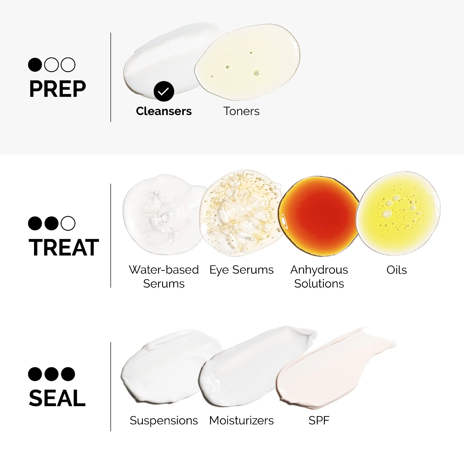 The Ordinary Nettoyant au Squalane