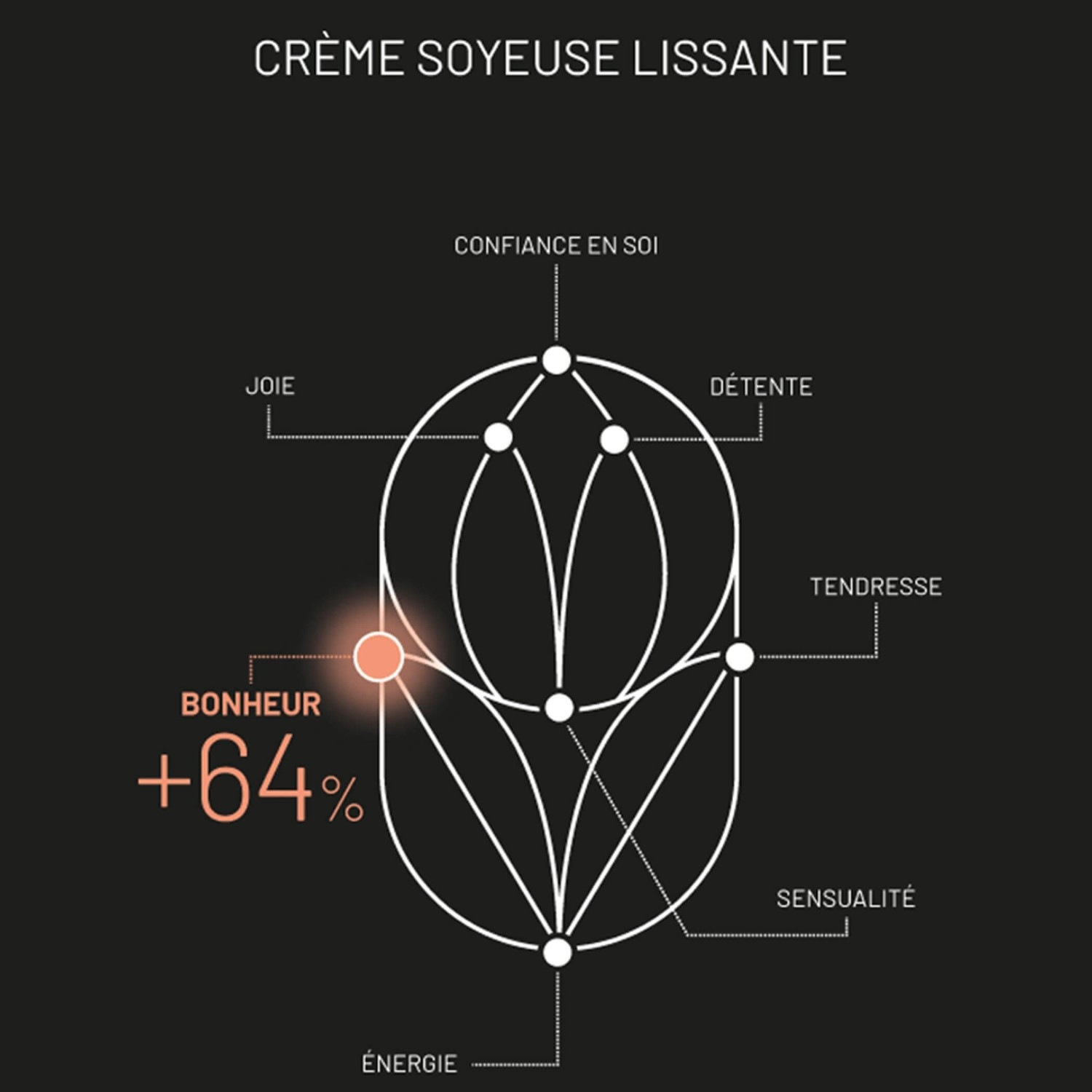 Essenka CRÈME SOYEUSE LISSANTE