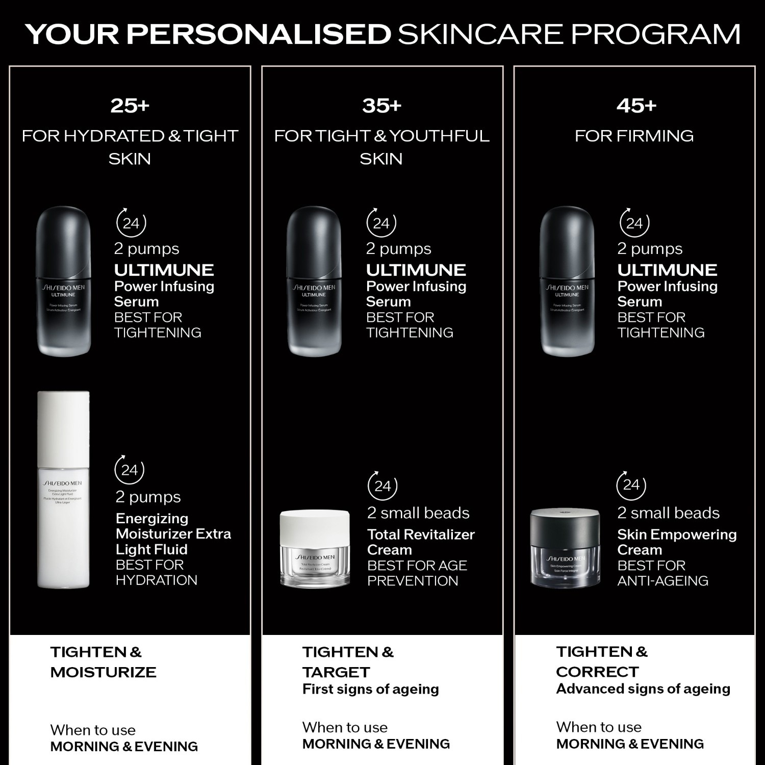 Sérum anti-âge Shiseido MEN Ultimune Power Infusing Serum - 50 ml
