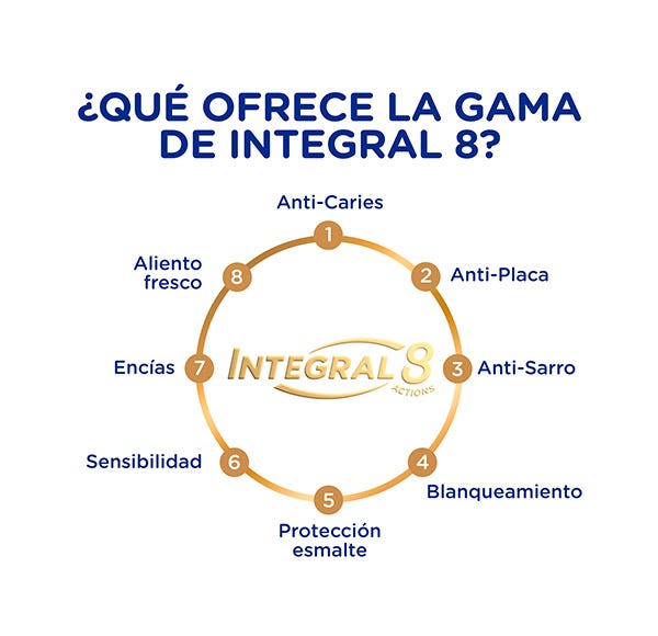 Integral 8 Complete| 75ml