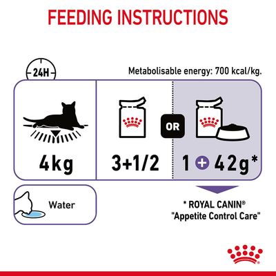 Royal Canin Appetite Control Care w galaretce