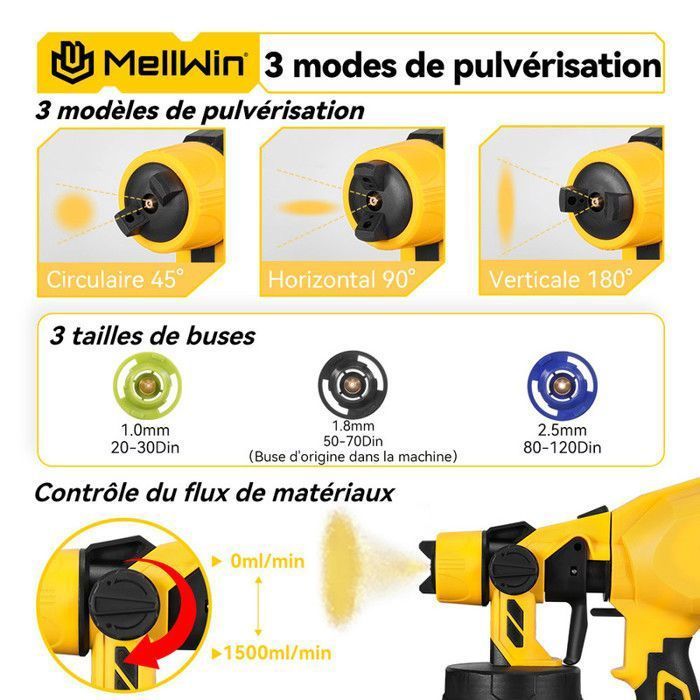 Pulverizador de pintura eléctrico inalámbrico MELLWIN de 1200 ml, 3 boquillas de cobre, 2 baterías de 3000 mAh.