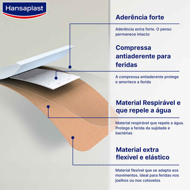 Hansaplast sormenpääsiteet 10 kpl 10 kpl
