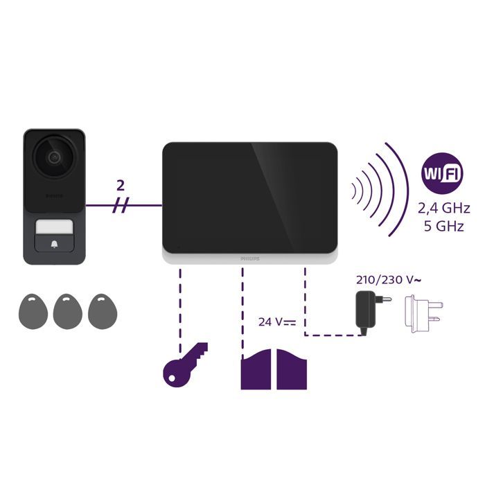 Videoportero con pantalla táctil conectado Philips - 531046 - Imagen 3K - WelcomeEye Connect 3
