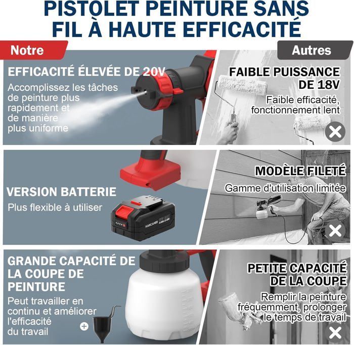 Pistolet à peinture électrique sans fil - 20V 4000mAh - 3 buses (1,5/1,8/2,2 mm) - 1100 ml/min - Cuve 1,2 L