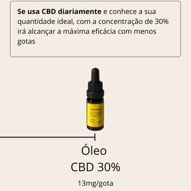 Beemine Lab Cannabis Oil 30% CBD Väsymyksen lievitysöljy, jossa 3000 mg CBD:tä 10 ml