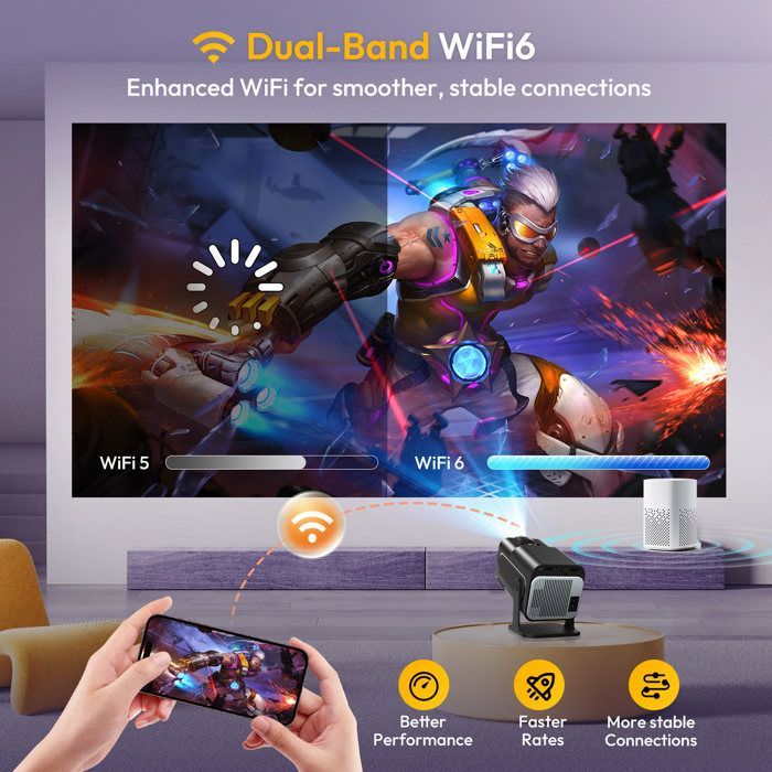 5G Wi-Fi Bluetooth Projector, 1080P Full HD 4K Retro Projector Supports, 18000 Lumens Projector with iOS/Android/HDMI/USB