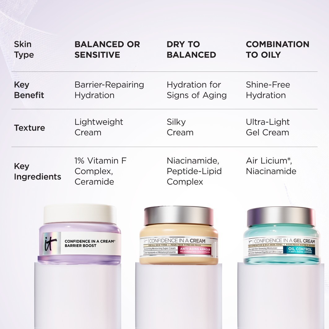 IT Cosmetics veido kremas CONFIDENCE Barrier Boost - 15 ml