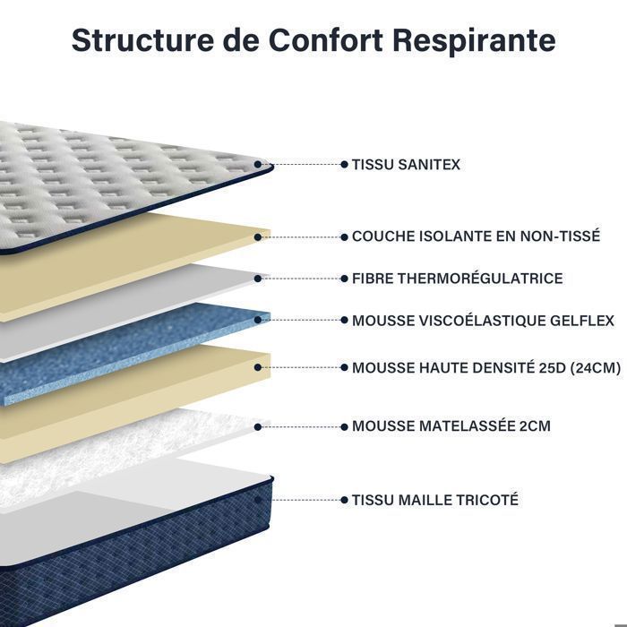 Colchón de 140x200 cm, 30 cm de grosor, firme, 7 zonas de confort con espuma viscoelástica adaptativa, reversible, soporte perfecto, DEWINNER