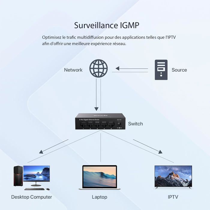 TEG1005D 5-Port Gigabit Ethernet Switch, RJ45 Switch, RJ45 Hub, Metal Housing, Ethernet Multi-Port, Plug and Play