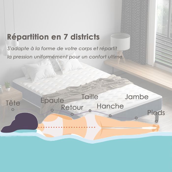 Conjunto de colchón y base de cama, 140 x 200 cm, 15 cm de grosor, colchón de muelles ensacados y robusta estructura de cama de hierro con 7 patas, STANEW