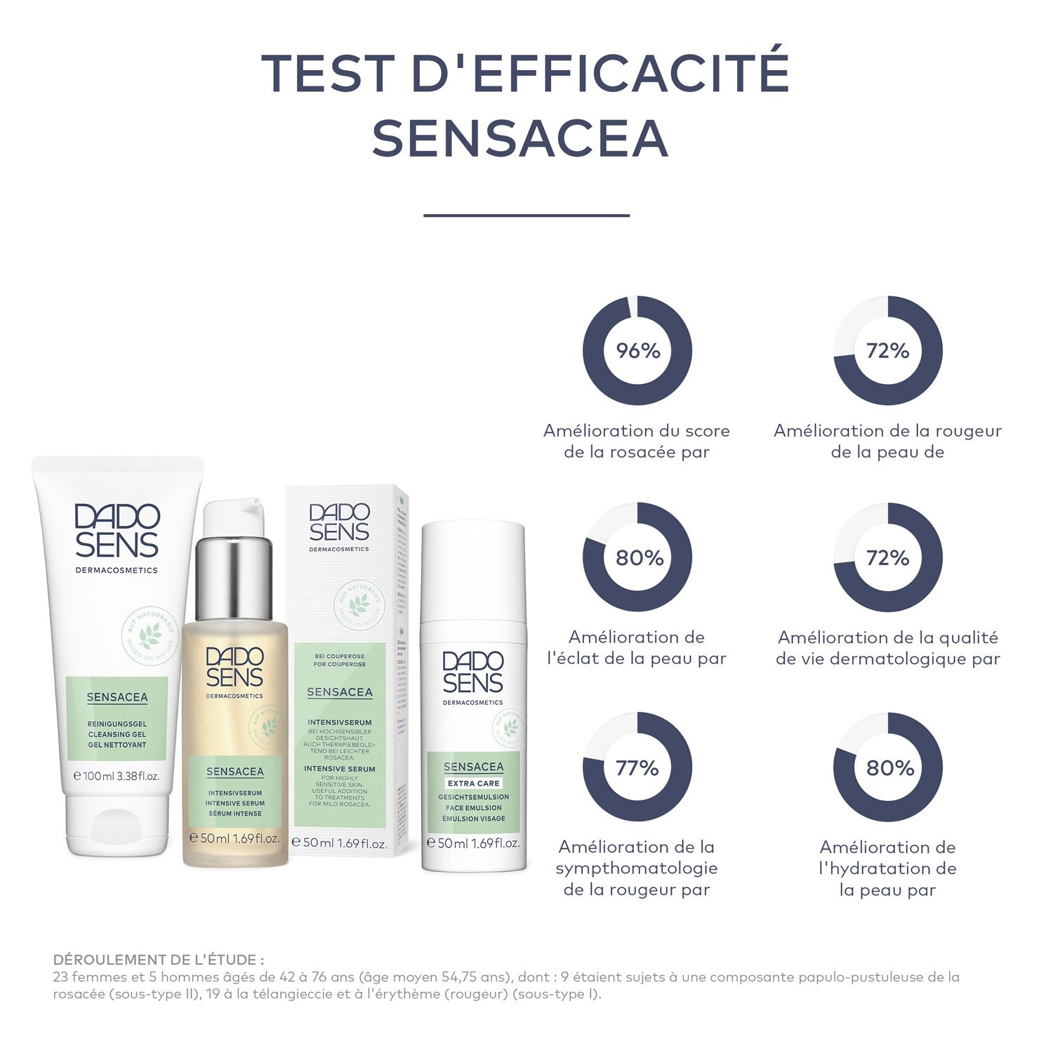 DADO SENS Dermacosmetics For sensitive skin & couperose