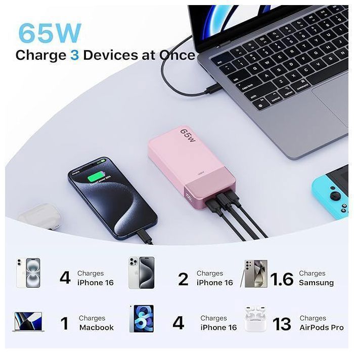 Batterie externe JUOVI 65 W, 20 000 mAh, chargeur externe avec 2 ports USB-C et 2 ports USB-A avec écran LED compatible iPhone Rose