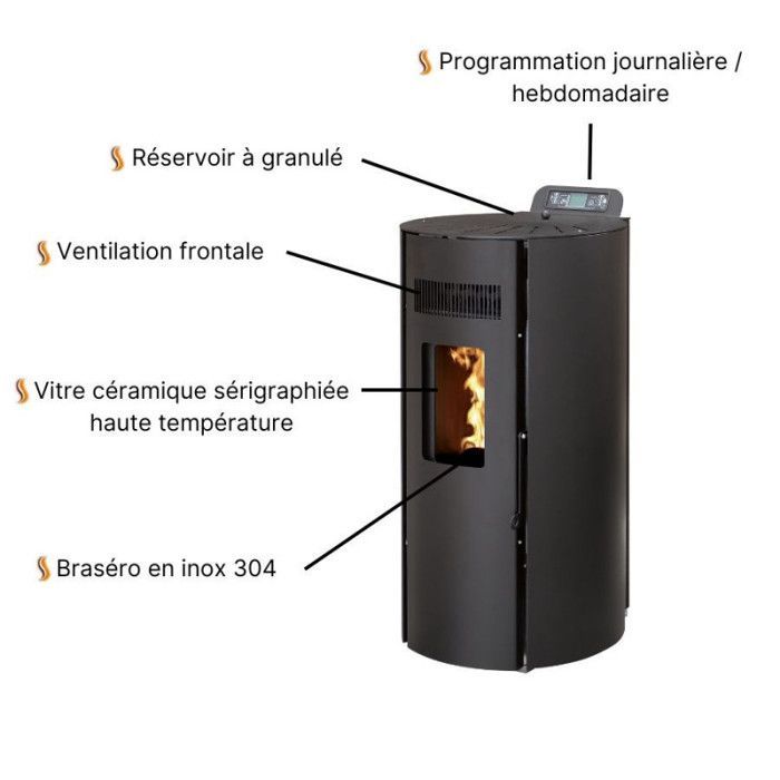 LEANDRO 9 Sealed Pellet Stove Pack + Flue Kit - Black