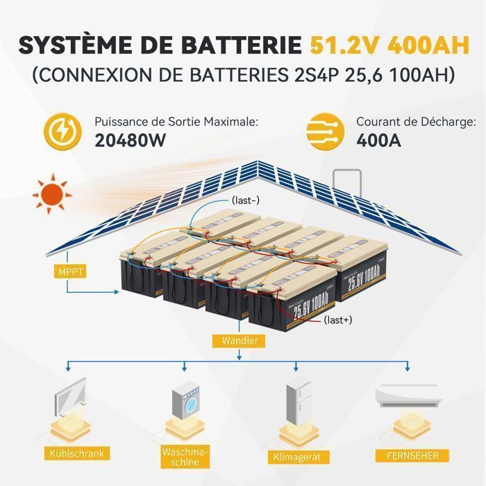 Power Queen 24V 100Ah 2560Wh Lithium LiFePO4-accu voor camper, caravan, reizen, scheepvaart en zonne-energiesystemen - Set van 2