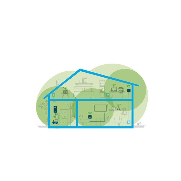 Adattatore WiFi Powerline - DEVOLO - Magic 1 WiFi Mini - 1200 Mbit/s - WiFi Mesh - Plug & Play