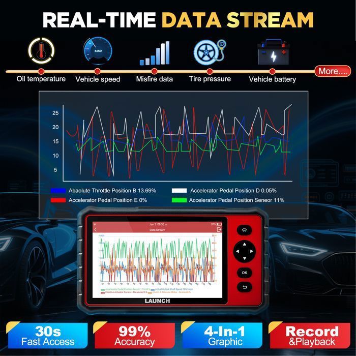 Escáner de diagnóstico automotriz LAUNCH CRP909E OBD II en francés con 2 años de actualizaciones gratuitas, 28 servicios, TPMS, SAS, DPF, ABS