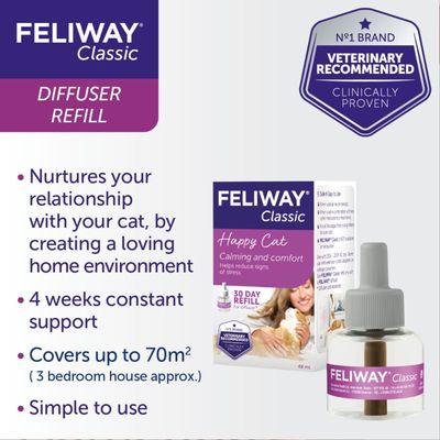 Feliway® Classic utántöltő többcsomagos