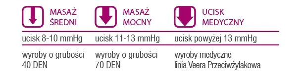 Veera Look At Me Infrared Rajstopy antycellulitowe, rozm. XS