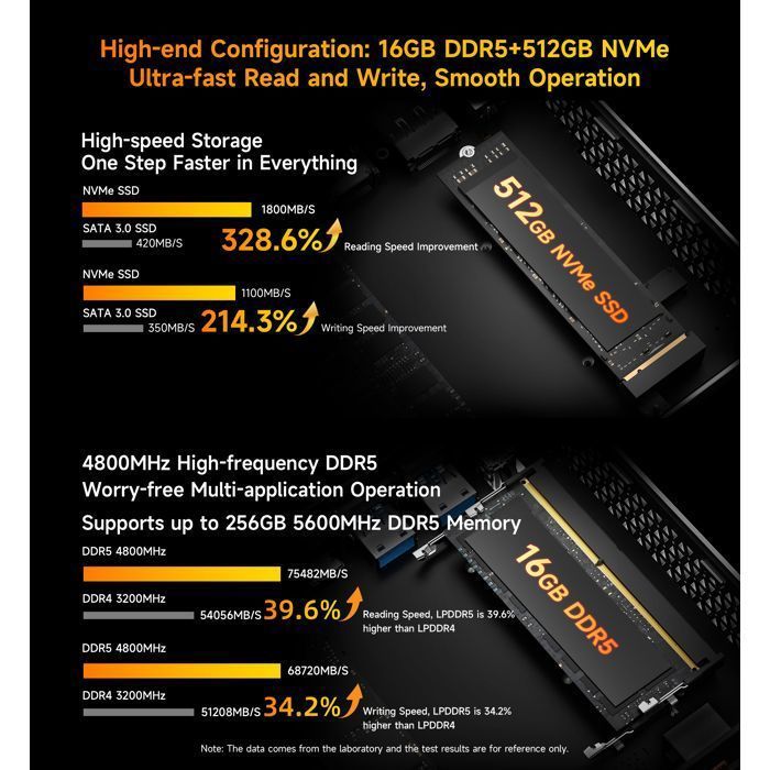BMAX B8A Pro Mini PC Haute Performance - Ryzen 7 8745HS - 16Go DDR5+512Go SSD - Radeon 780M - WiFi 6 - Windows 11
