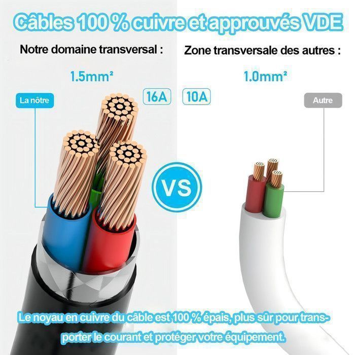 Multiprise Électrique - BYONDSELF - 4000W - 12 Prises - 4 USB - 2 Type-C