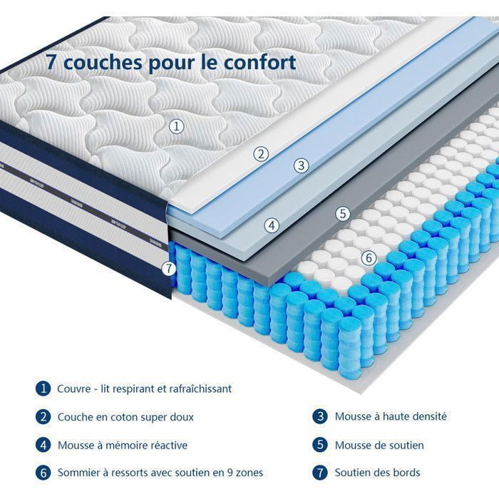 Colchón YIDATONG - 140x200 cm - Grosor 26 cm - Muelles independientes - Espuma viscoelástica