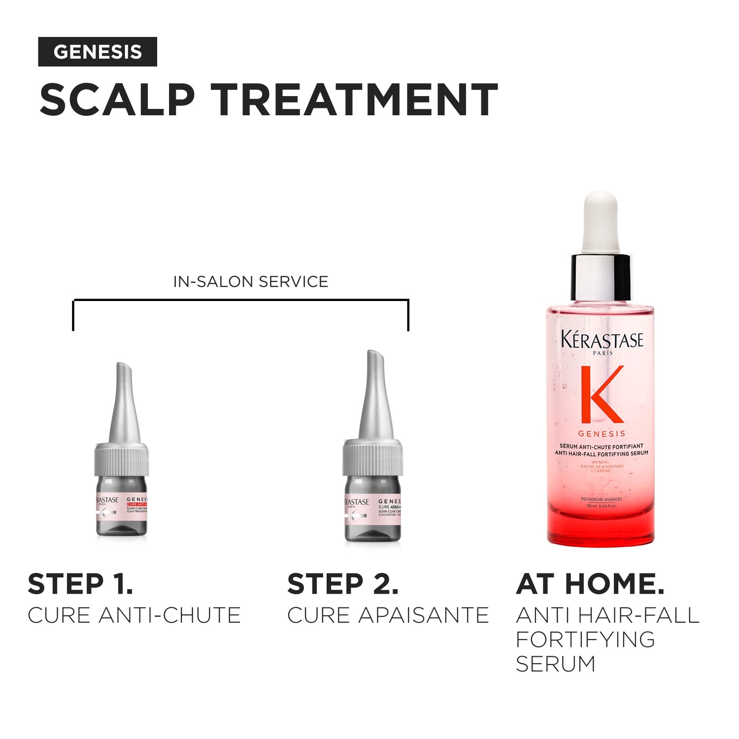 Kérastase Genesis Cure plaukų kaukė nuo rijimo 10 x 6 ml - 60 ml