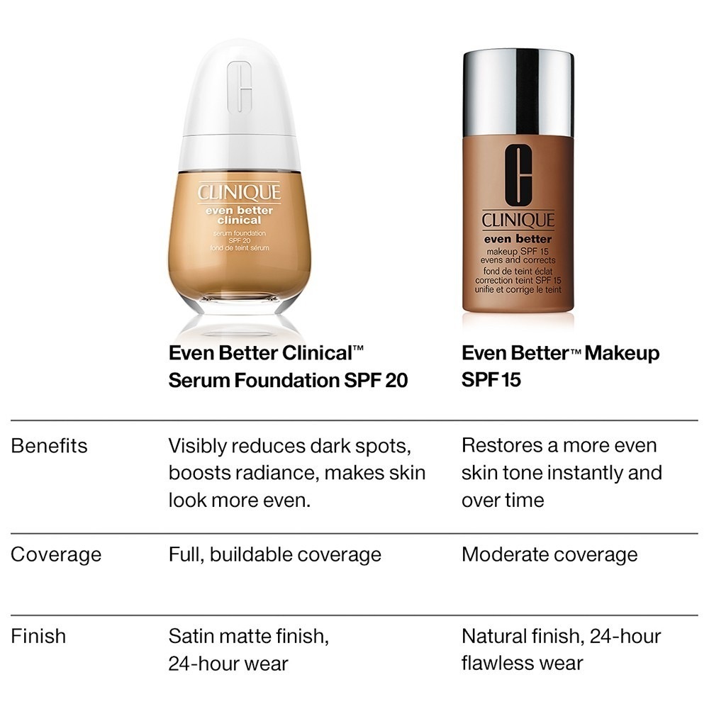 Clinique пудер Even Better™ Even Better шминка SPF 15 (2,3) - 30 мл