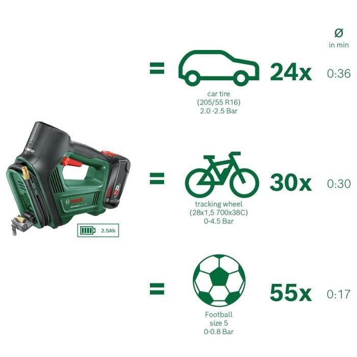 Compresor inalámbrico BOSCH UniversalPump de 18 V: para inflar neumáticos (coche, bicicleta, motocicleta) sin batería ni cargador 0603947100