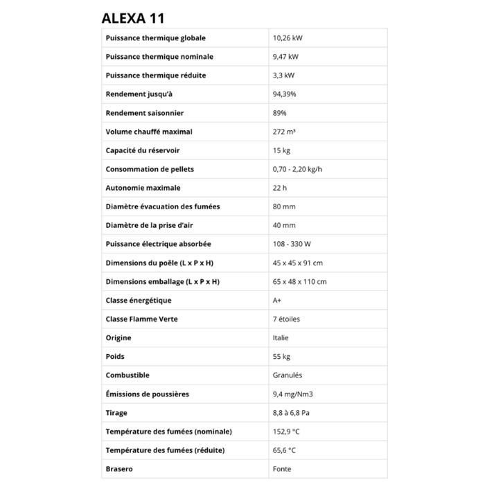 Estufa de pellets hermética - LVZ ALEXA 11 - Negra