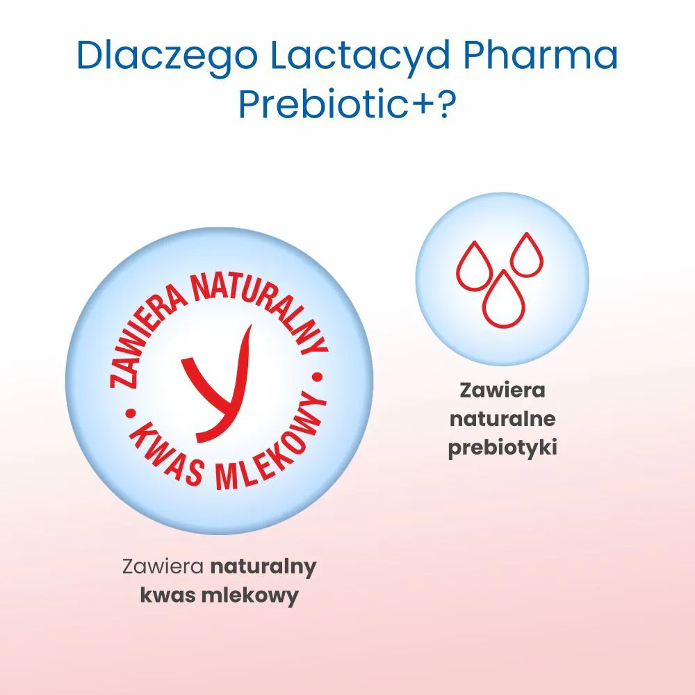 Lactacyd Pharma Płyn Ginekologiczny Prebiotic Plus 2