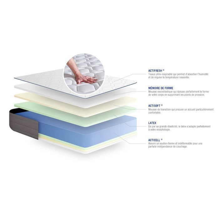 Ensemble Matelas Sommier 120x190 cm - Sommier Blanc (en kit) - Actilatex Form