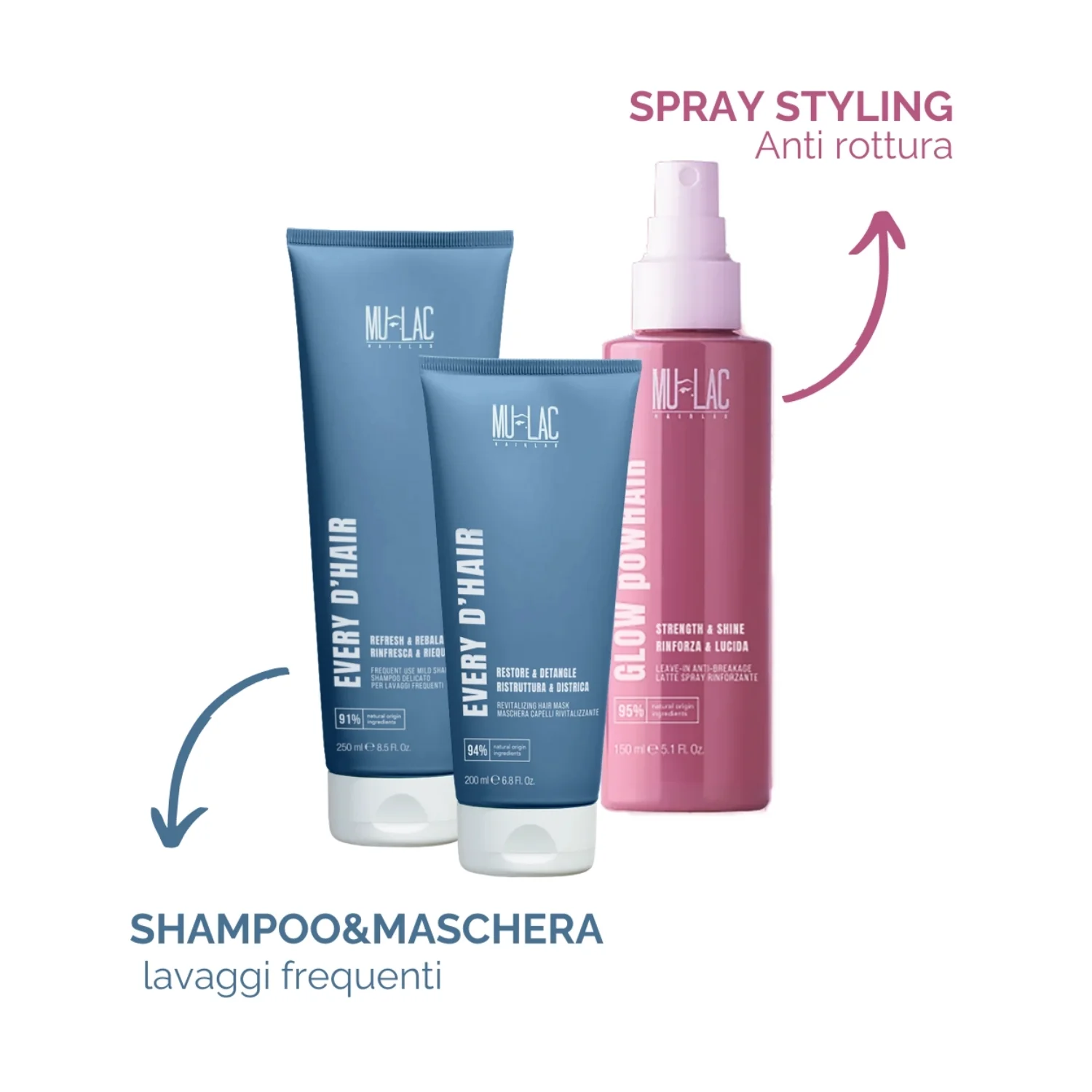 Hairlab EVERY D'HAIR RISTRUTTURA & DISTRICA - Maschera Capelli Rivitalizzante - Maschera Rivitalizzante Capelli