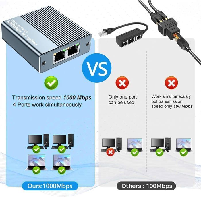Switch Ethernet 1 À 3 1000Mbps, Switch Rj45 Multipr Rj45 Network Lan Switch Network Splitter Switch Ethernet Compatible Avec Ord