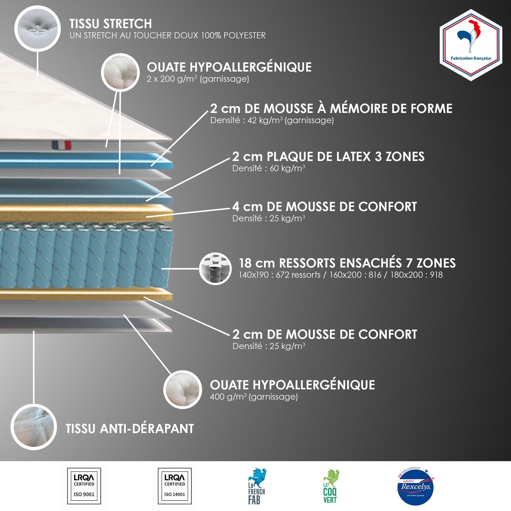 Colchón y base de cama COMFORT DESIGN Quatuor 180 x 200 - 30 cm de grosor - 4 tecnologías - Muelles/Vesmooth/Látex/HR - Fabricado en Francia