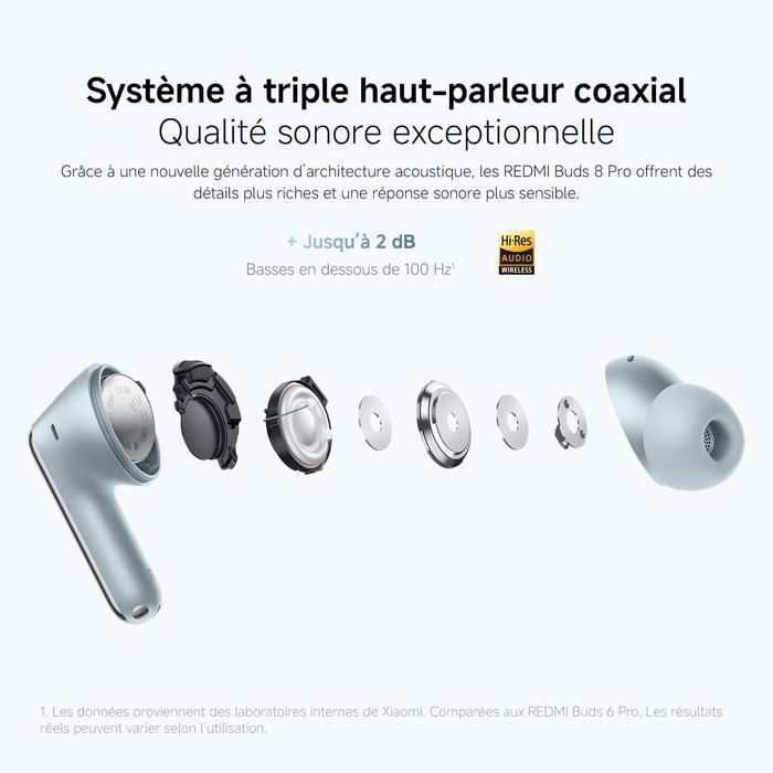 XIAOMI REDMI Buds 8 Pro, Wireless Bluetooth Earbuds, Active Noise Cancellation Up to 55 dB, Black, 33+ Hours of Battery Life