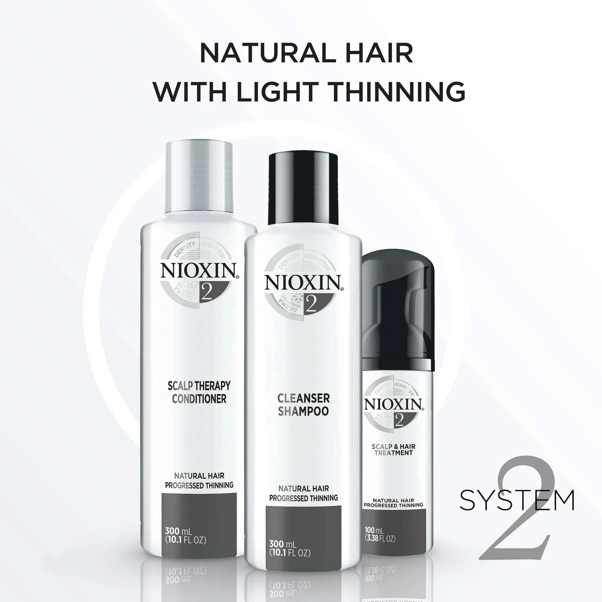 Kit de fidelitate Sistem 2 - Nioxin